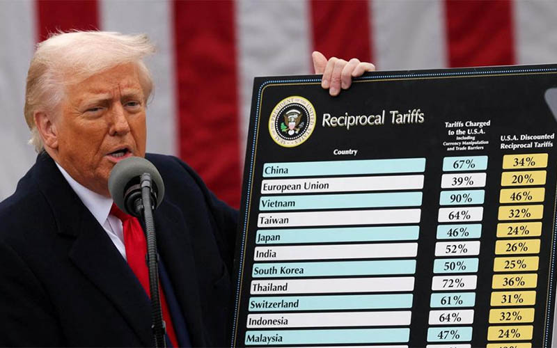 The United States has announced a 26% discounted reciprocal tariff on India. The Commerce Ministry stated that it is analyzing the impact of the new tariff on India.